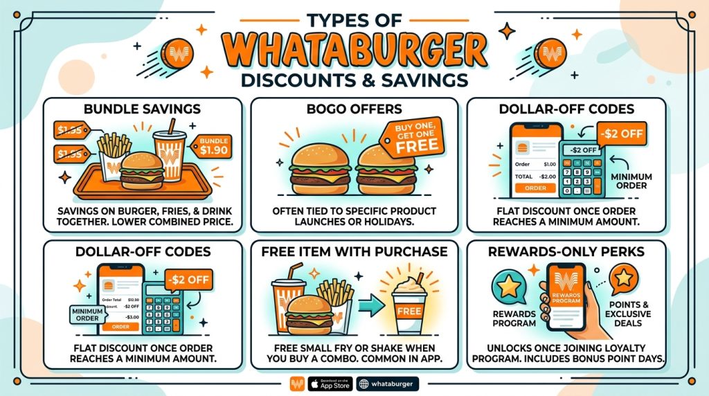 types of whataburger discount